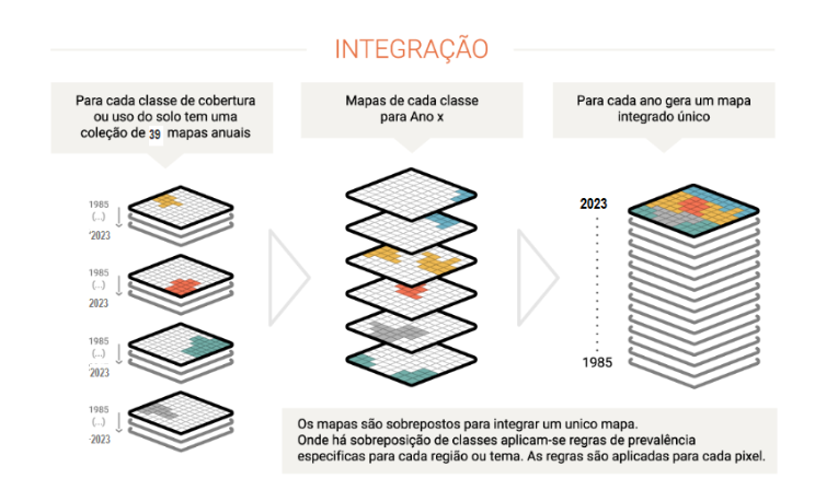 Resultado de acurácia do mapeamento de Cobertura 30m — MapBiomas Brasil