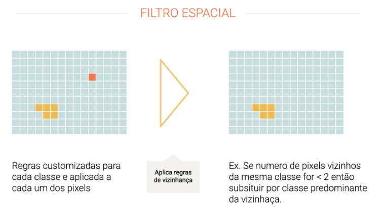 Exemplo de mapeamento do bioma Pampa — Cobertura 30m MapBiomas Brasil