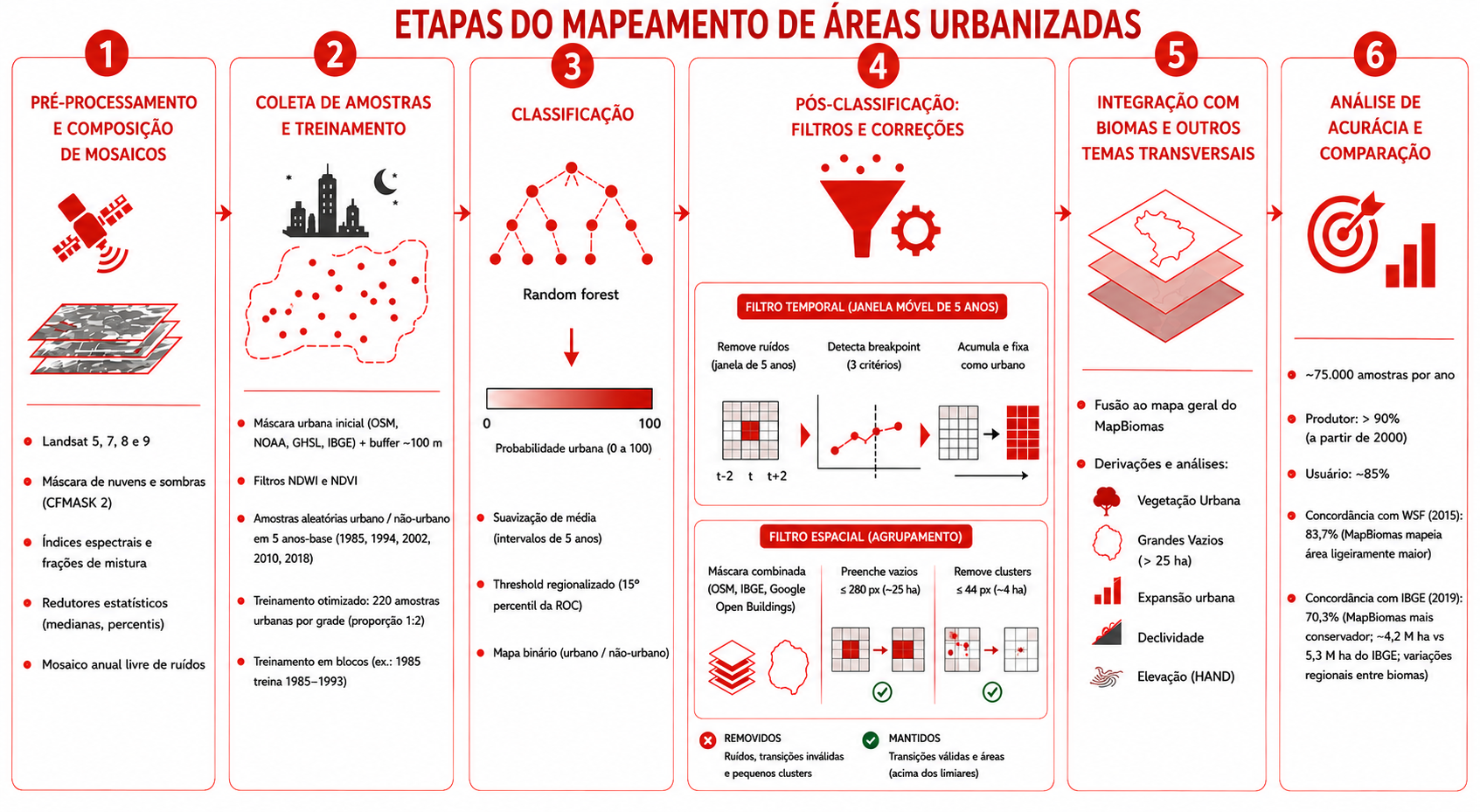 Legenda visual do mapeamento anual de urbanização — MapBiomas Brasil