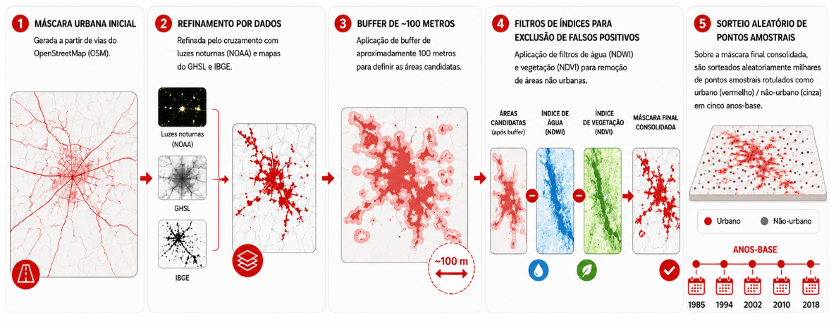 Variáveis preditoras e etapas do mapeamento de áreas urbanizadas